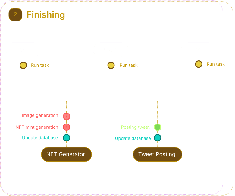 cards template